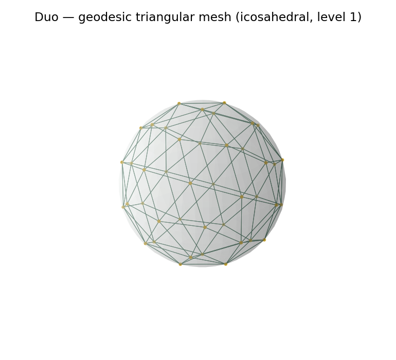 Geodesic triangular mesh, level 1